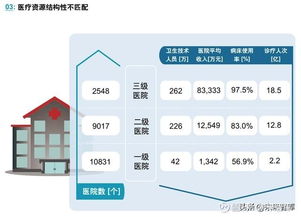 醫(yī)療人工智能應(yīng)用行業(yè)發(fā)展白皮書(shū)